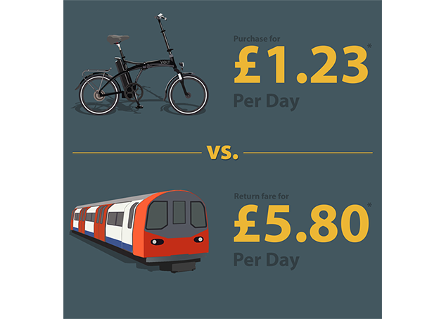 ebike vs tube infographic